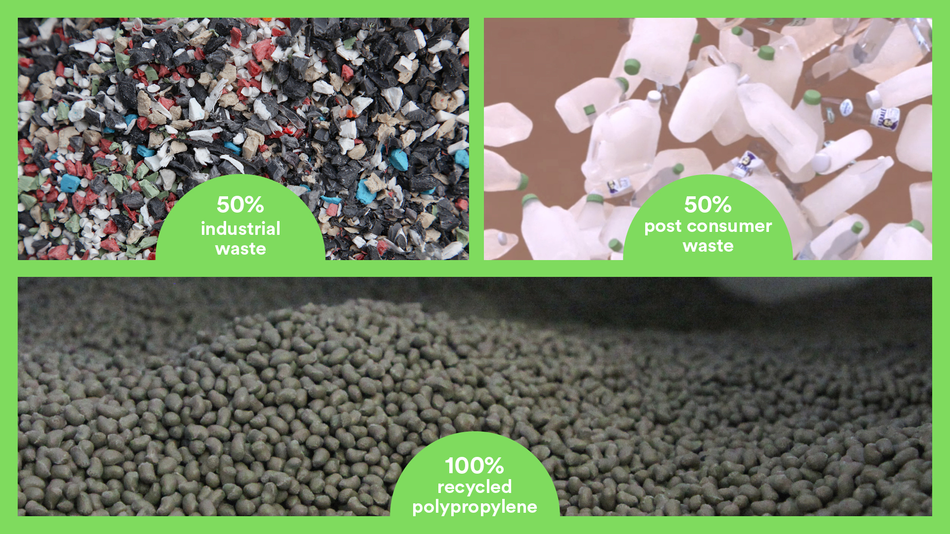 le collezioni in plastica 100% riciclata